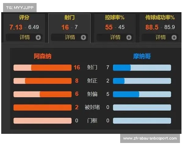 法甲马赛进攻传球成功率全队统计