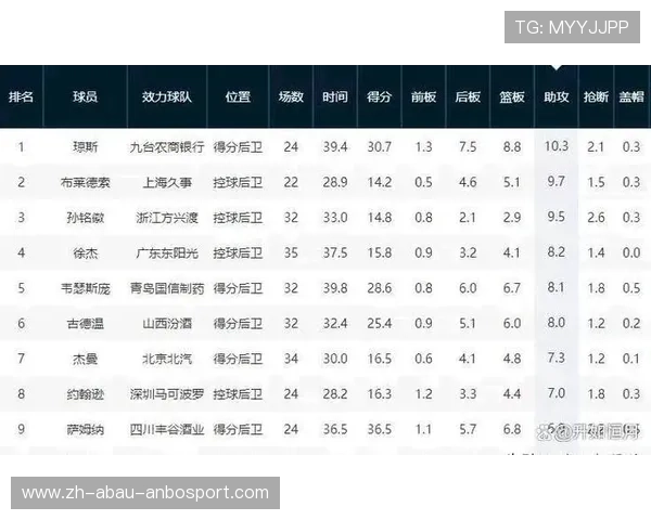 球员助攻王排行榜变化及趋势分析
